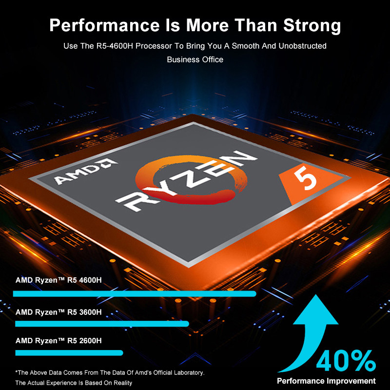 . Genmachine Amd Ryzen 5 4600H Windows 10/11 Mini Pc Ddr4 95W Wifi6 -