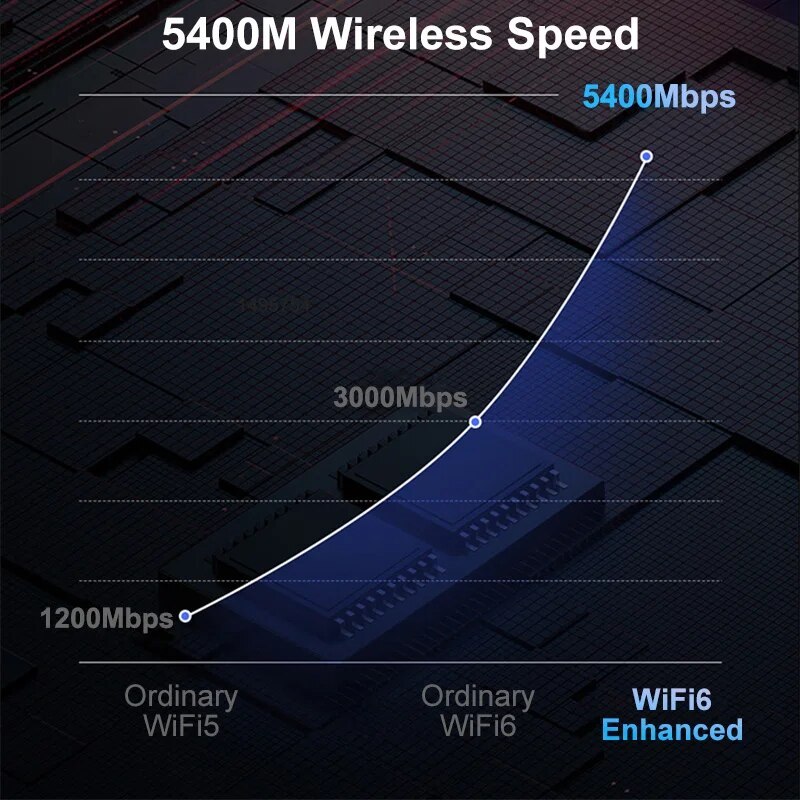 . Redmi Ax5400 Mesh System Router Wifi 6 4K Qam 160Mhz High -