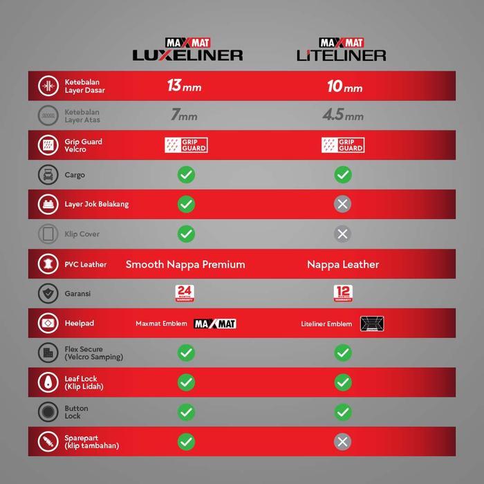 KARPET MOBIL 7D TOYOTA ALL NEW RUSH 2018 - 2020 MT Manual