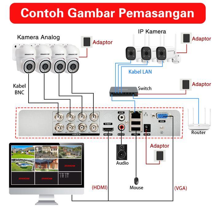 DISKON XIHANCAM 5MP DVR Dengan Monitor 8CH DVR CCTV 8 Channel Audio Untuk Kamera CCTV Sistem CCTV