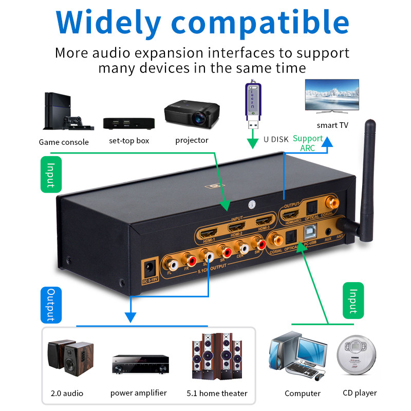 HD915PRO 5.1CH HD Audio Decoder Bluetooth 5.0 Reciever Dolby Atmos DTS AC3 HDMI2.0-Compatible 4K3D