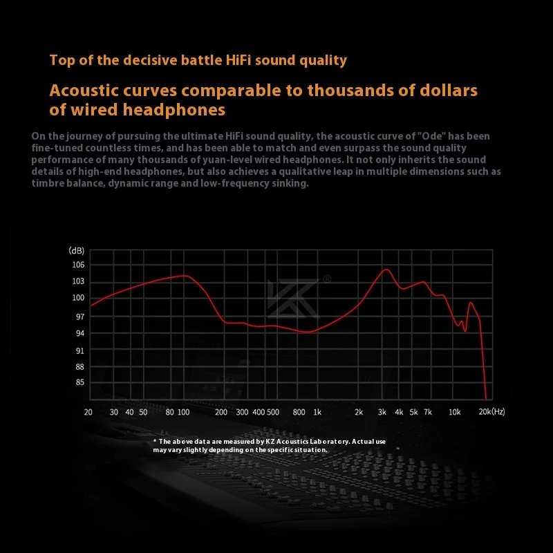 Kz Carol In Ear Bluetooth Earphones -55db Deep Noise Reduction, Low Latency, High Fidelity