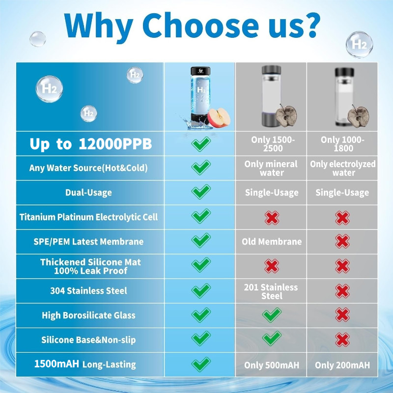 Portable Hydrogen Water Generator Bottle Rechargeable Electric Alkaline Water Ionizer Cup