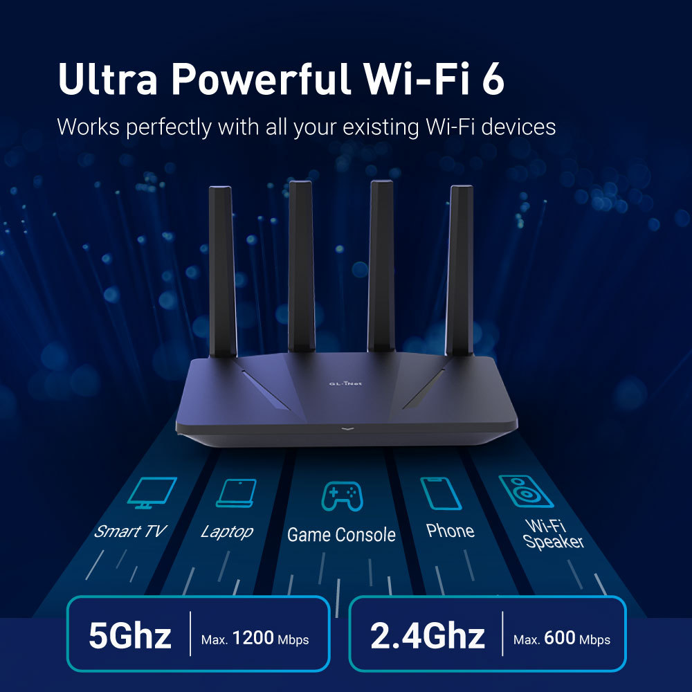 . Gl.Inet Gl-Ax1800(Flint) Wifi 6 Router -Dual Band Gigabit Wireless ,5 -