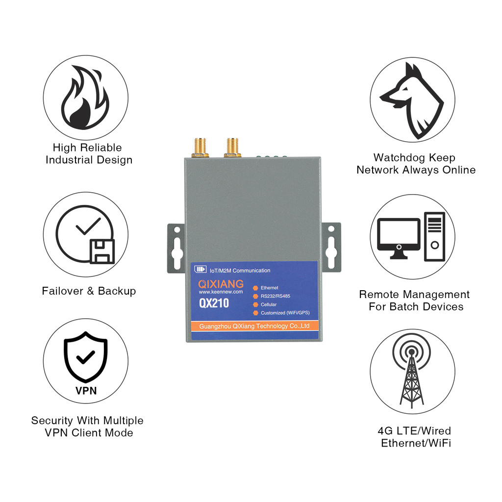 . Best Seller Industrial 4G Powerful Router With Sim Card Slot Ce -