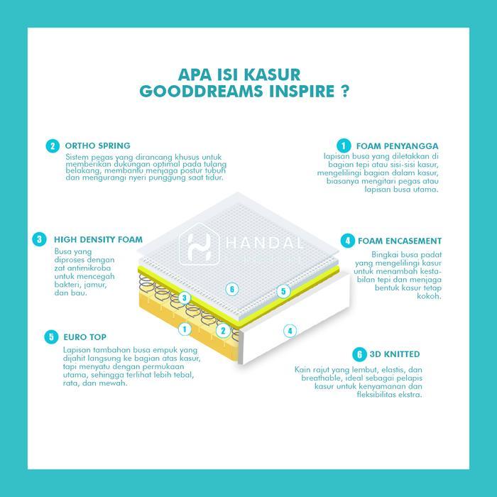 Kasur Springbed Florence Gooddreams Inspire 100x200, 120x200, 160x200, 180x200, 200x200, Medium Firm