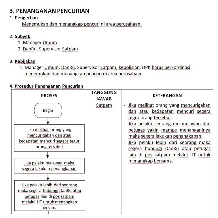PRO SOFTWARE CONTOH SOP PERUSAHAAN LENGKAP - SOP ORGANISASI SOP KANTOR