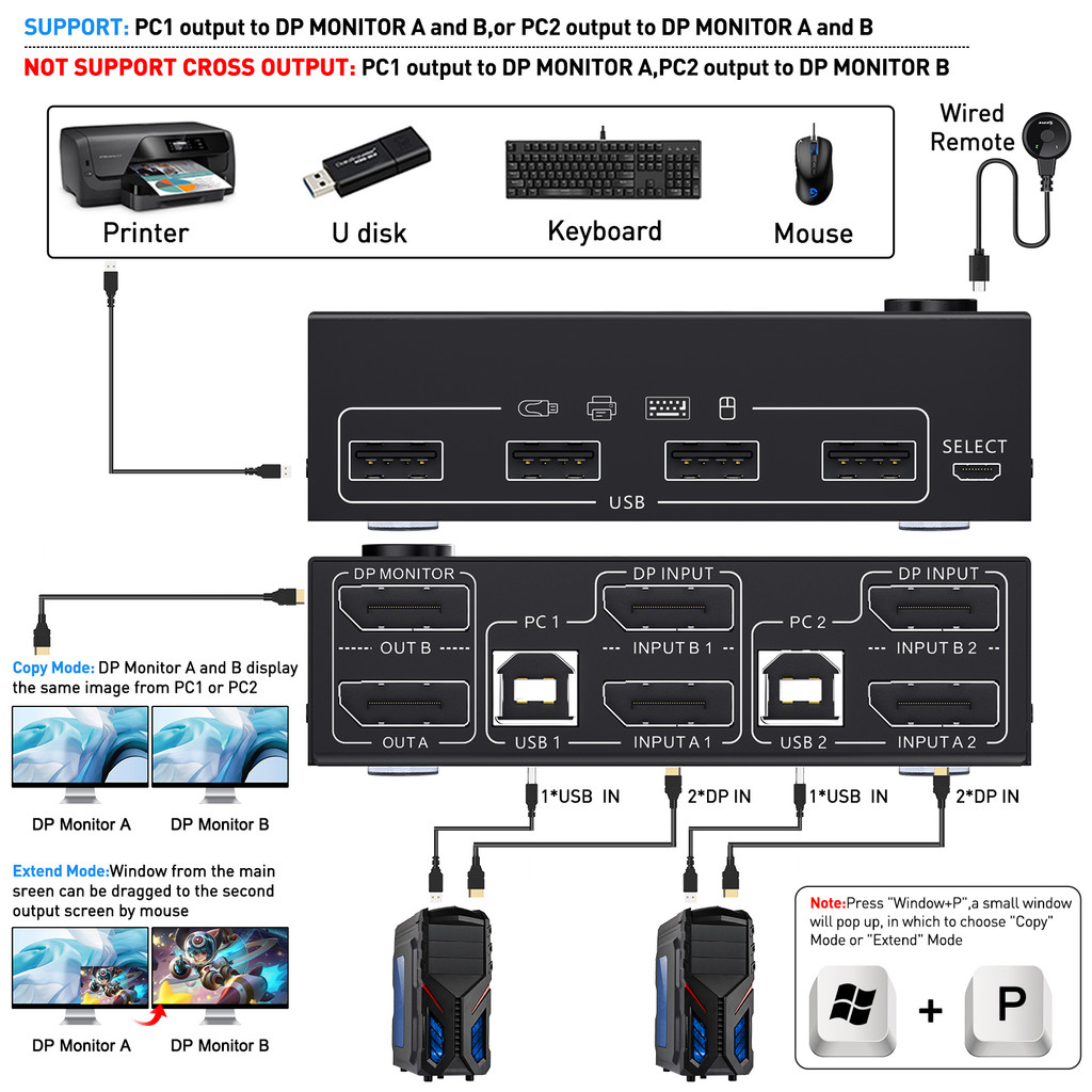 . Dp Kvm Switch Dual Display Switcher Cable Displayport 1.4 Extended -