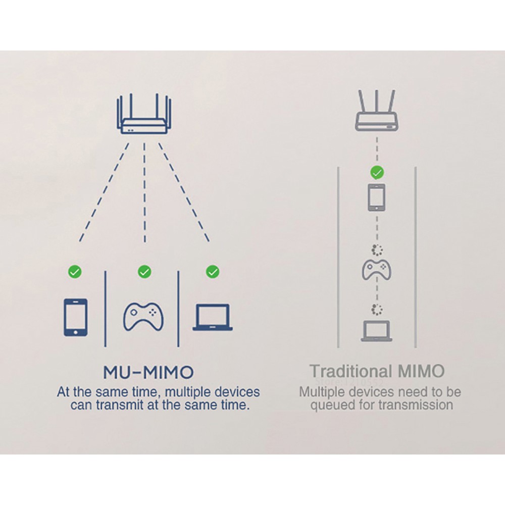 . Redmi Ax6S Router 3200 Mbps 2.4G 5Ghz Mesh Wifi6 256Mb Signal -