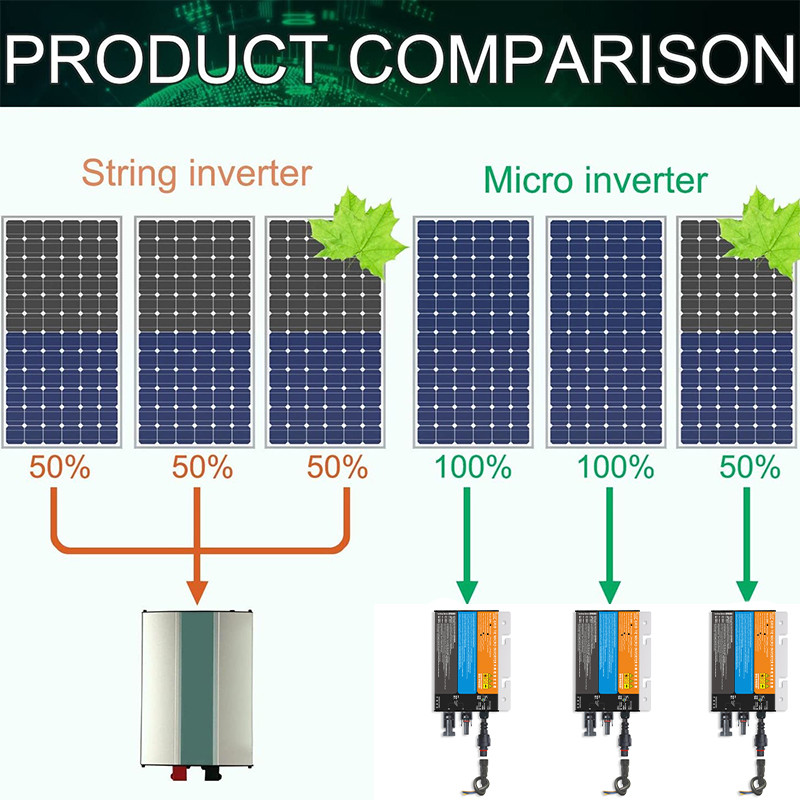 . 700W 600W 500W Mppt Solar Pv Grid Tie Micro Inverter Pvgs Series Input 18-60Vdc Output 110V-240V -