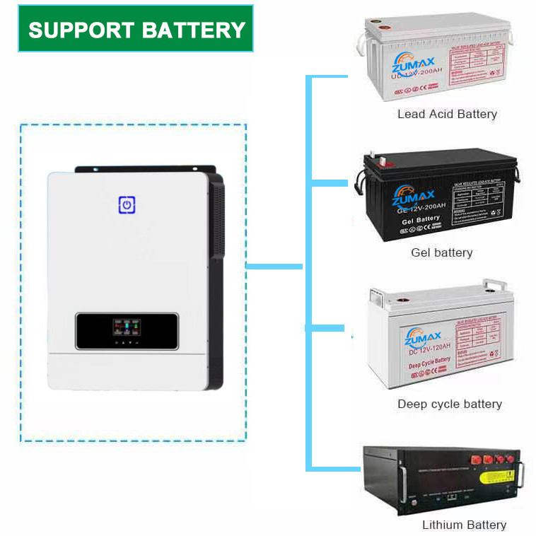 . Solar Inverter Price Hybrid 7Kw 8Kw 10Kw 15Kw Energy Storage 240V Ac Split Phase Inverter Solar -