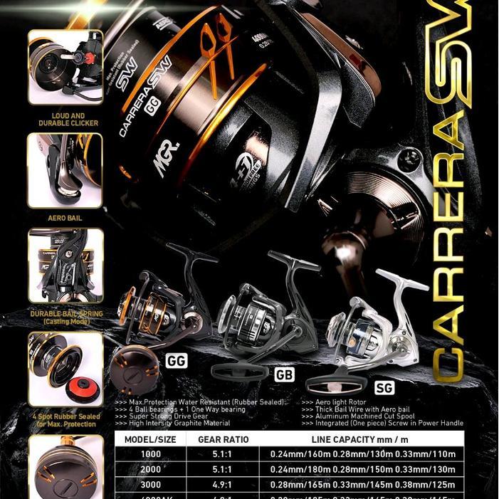Ready Reel Maguro CARRERA SW 2000 3000 4000AK 6000AK Pancing