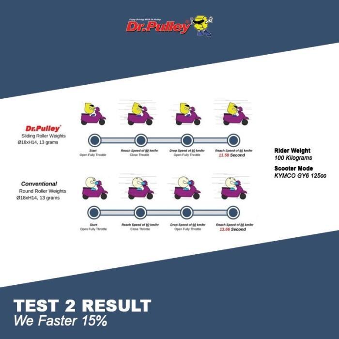 Sliding Roller Beat Pop Beat Street Fi Injeksi 2013-2019 Dr Pulley