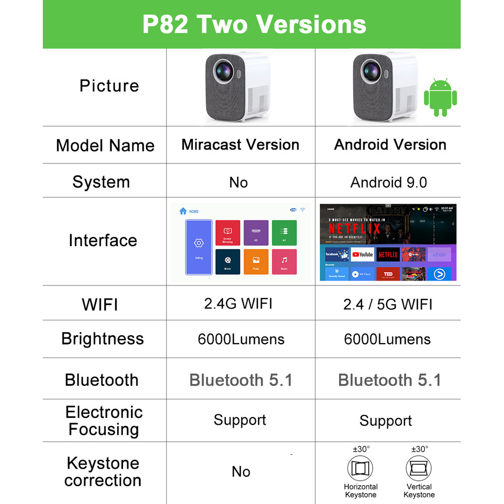 . Salange P82 Mini Projector Full Hd 1080P Android 9 Led Video Beamer -