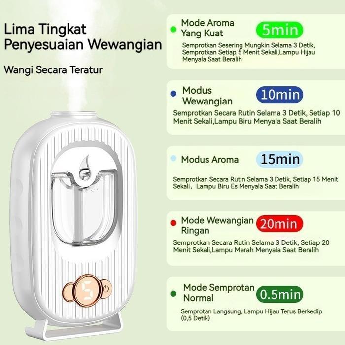 Hepa Center - Difuser Aromatherapy Air Purifier 50Ml Led Otomatis Dinding Aromaterapi Mini
