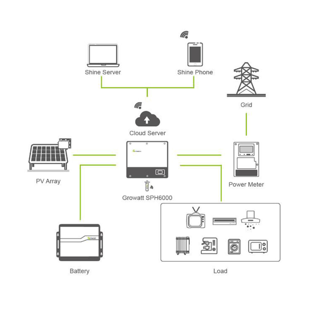 . Sunway Sph3000 Sph4000 Sph5000 Sph6000 Growatt 5.5Kw Hybrid Inverter Growatt Solar Inverter Hybrid