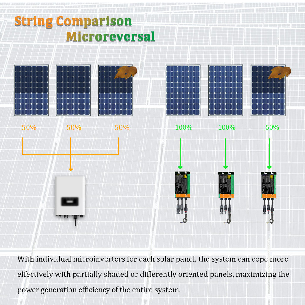 . Y&H 700W 600W 500W 350W 300W Solar Grid Tie Micro Inverter Mppt Input Dc26V-46V Pv Output -