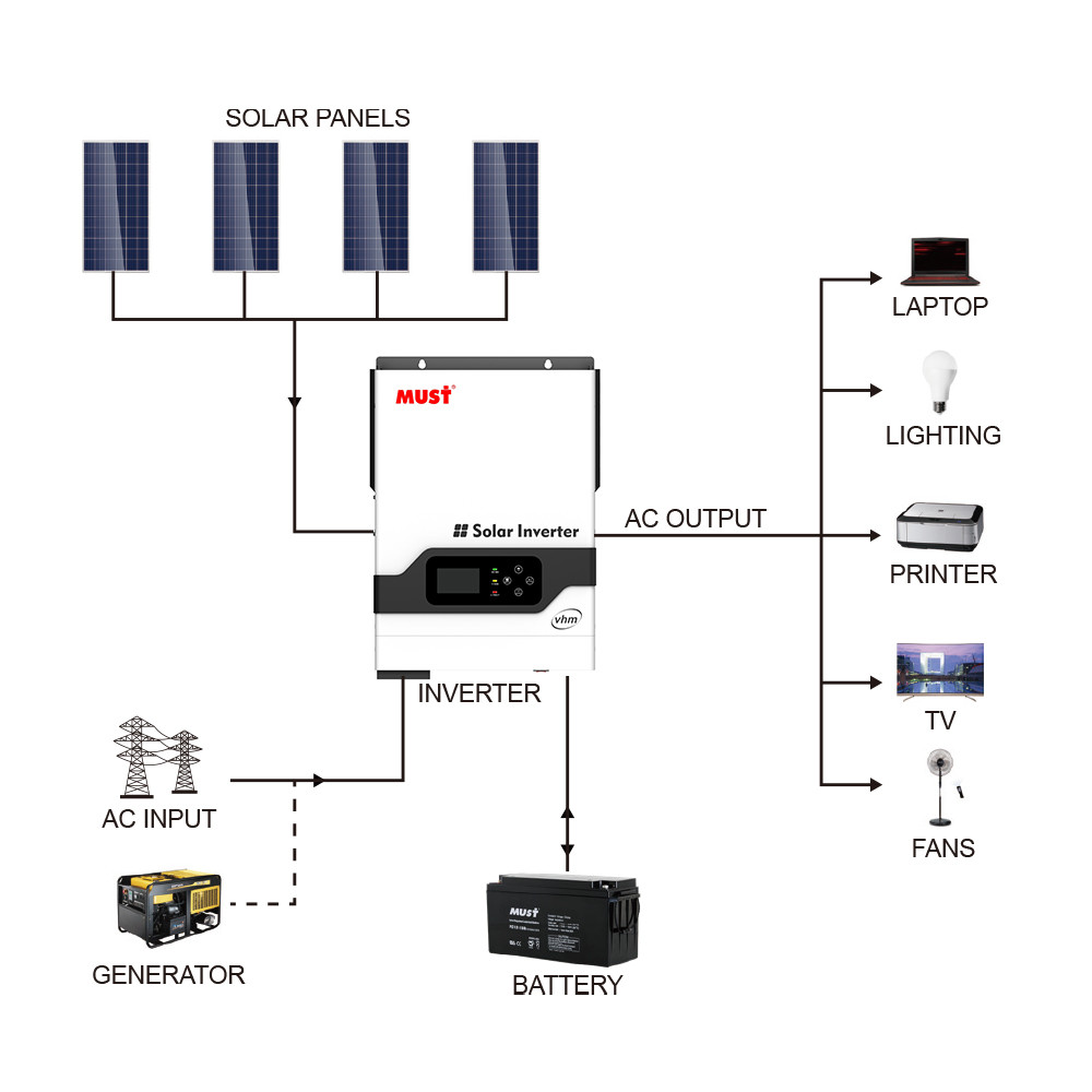 . Must Original Mppt 48V 5Kw 5.5Kw Off Grid Hybrid Solar Inverter Pv1800 Vhm 5000W 5500W Built 140A