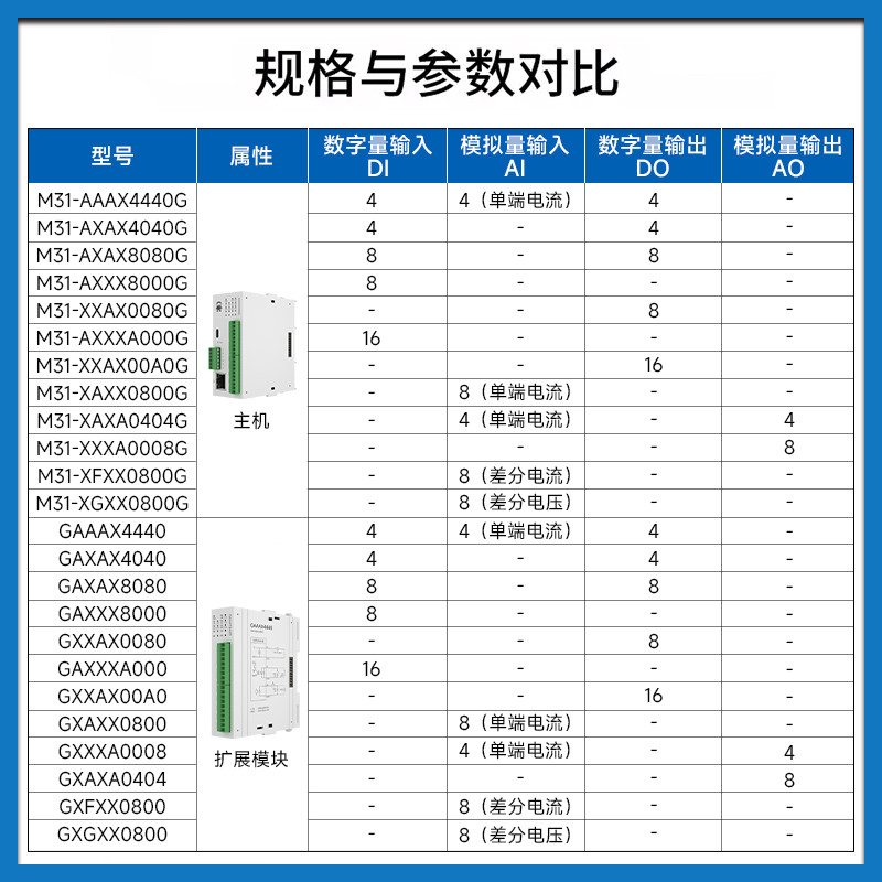 Distributed Remote Io Switch Analog Input/Output Acquisition Module Rs485 Ethernet Modbus