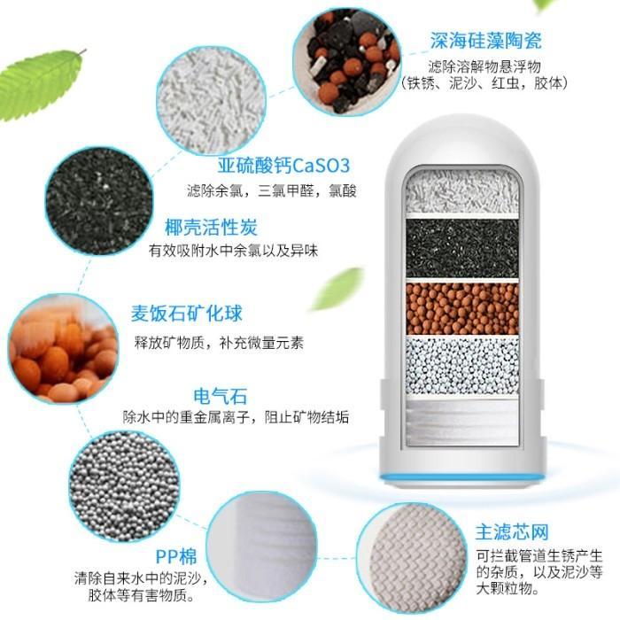 Alat Penjerih Filter Air Sumur - Filter kran Air 7 X Penyaringan