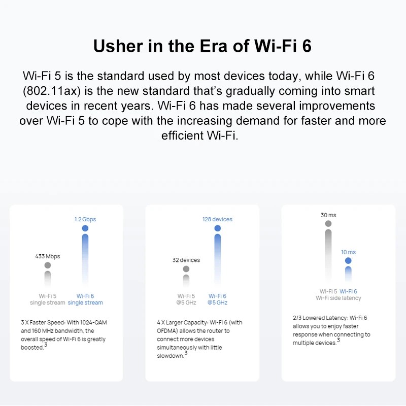 . Original Huawei Wifi Router Ax3 Wifi 6 Plus 3000Mbps Multi-User -