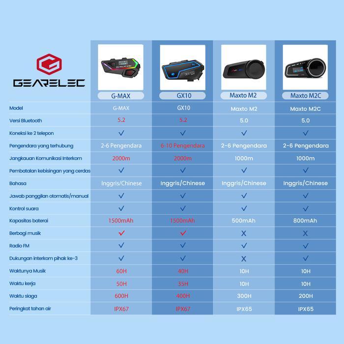 G-Max Bluetooth Headset Helm Sepeda Motor 6 Orang Intercom 2000M Tbk