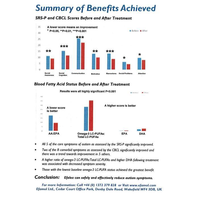 Sedia VITAMIN OTAK ANAK EFAMOL EFALEX