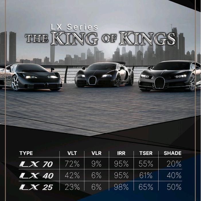 Solargard Kaca Depan LX 40 + SKKB Black Phantom (Medium)