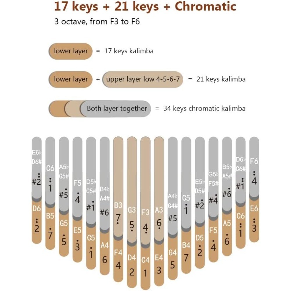 Seeds 34-Key Fruit Thumb Piano Pisces Kalimba Half-Step Seeds Board Kalimba Finger Piano