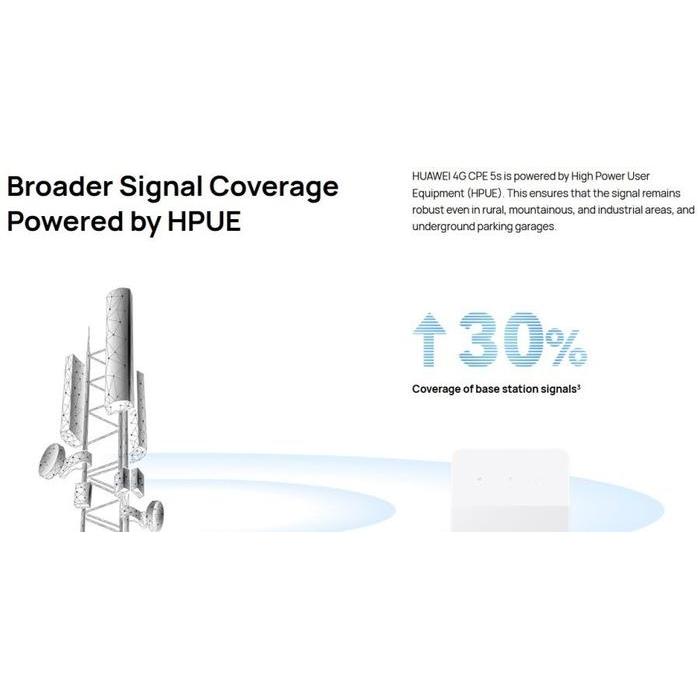 HUAWEI B320 PENGANTI B312 MODEM ROUTER WIFI UNLOCK ALL OPERATOR