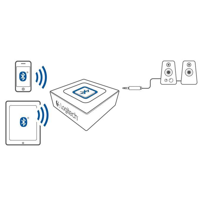 Logitech Bluetooth Audio Receiver - Konektor Jack Stereo 3.5Mm Untuk Speaker & Sound System,
