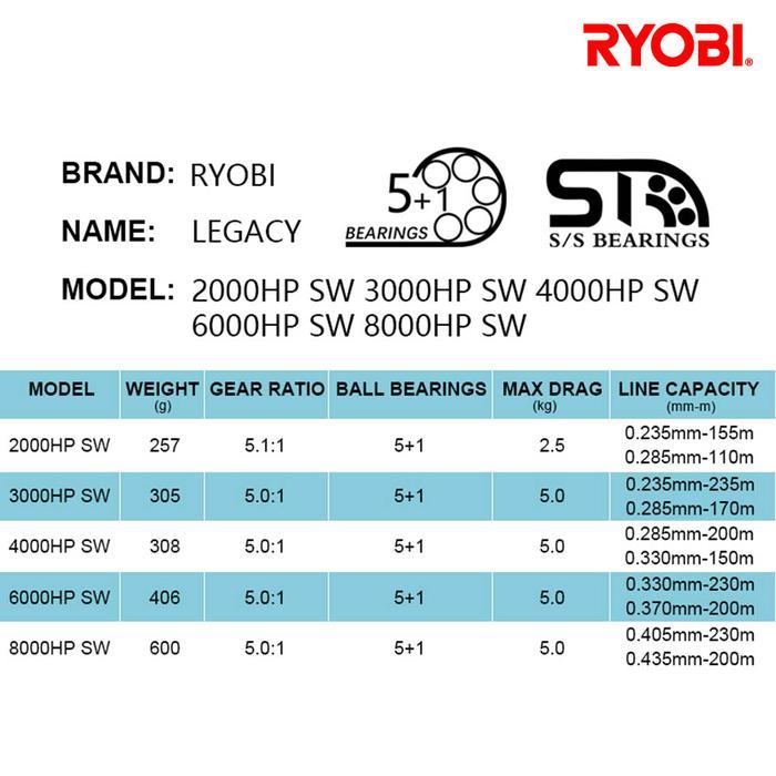 Ryobi Legacy Fishing Reel Salt Water Full Metal Body Pancingan Spinning Laut Reel Power Handle