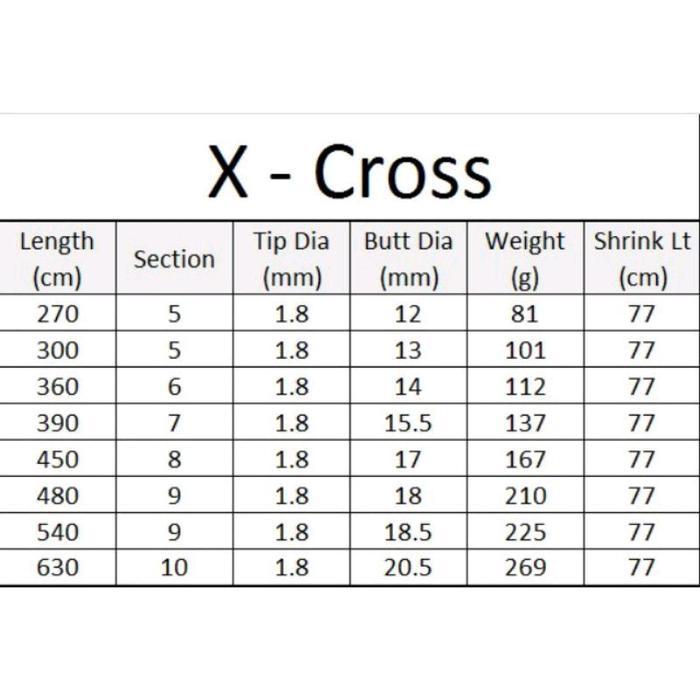 alat pancing joran Tegek Xcross limited