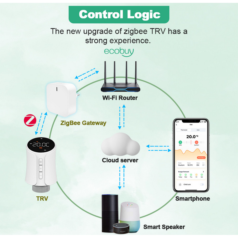 Tuya Zigbee 3.0 Thermostat Valve Smart Radiator Valve Connected Thermostatic Valve Temperature