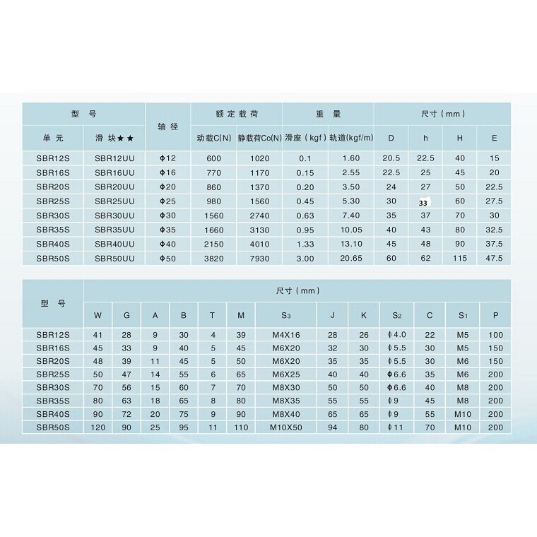 . Sbr12 Linear Guide Rail: 2Pcs Sbr12 - 200Mm Linear Guide + 4Pcs -