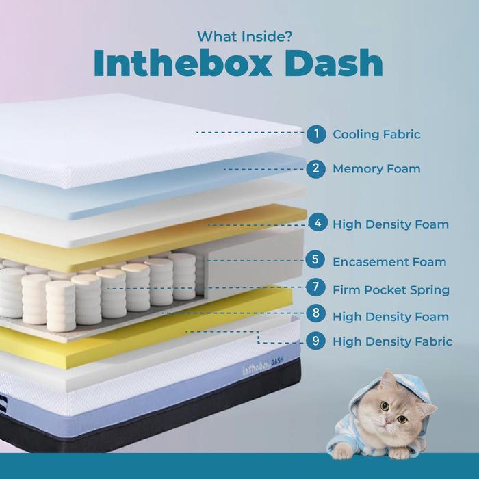 Kasur Dingin Spring Bed Orthopedic In The Box Dash - Free Bantal