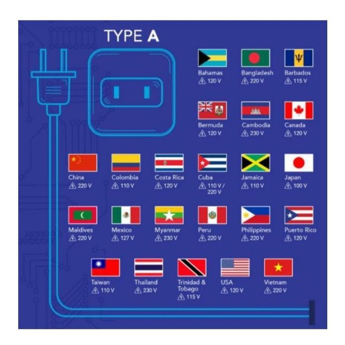 COLOKAN OVER STEKER JEPANG, TAIWAN DAN USA ADAPTER PLUG