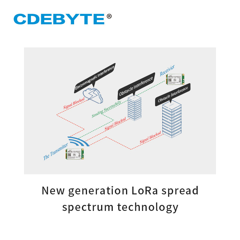 . Lorawan Sx1302 Gate-Way Lora Chip Pa Lna Lora Module Ebyte -