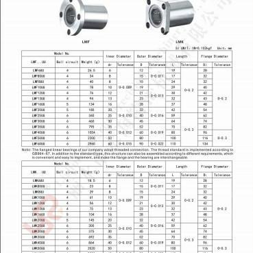 NEW PRODUCT LMF20UU / LMF 20 UU LINEAR LINEAR BEARING / BUSHING