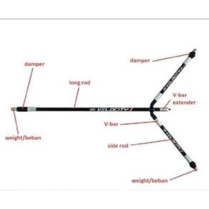 WEIGHT PEMBERAT STABILIZER PANAHAN STEEL MATERIAL VERSI OZ