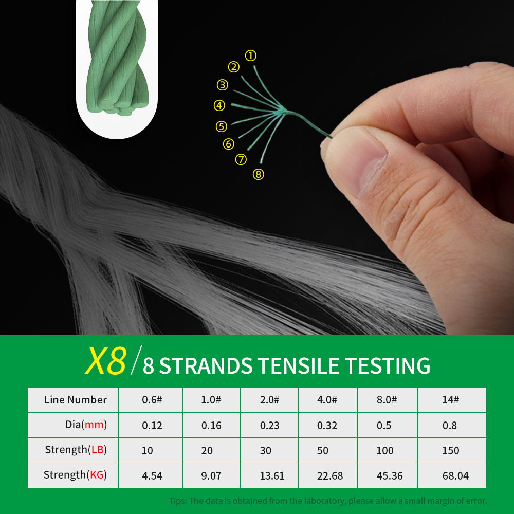 Shawto X8 Braided PE Lines 300m 1000m Fishing Line Super Powered Braided Line PE Fishing Line 10LB