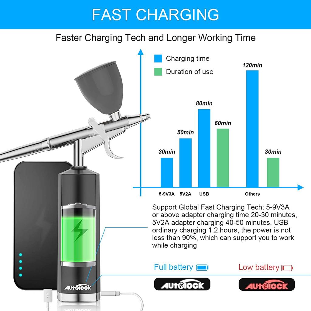 . Autolock 30Psi Airbrush Kit Rechargeable Cordless Airbrush -