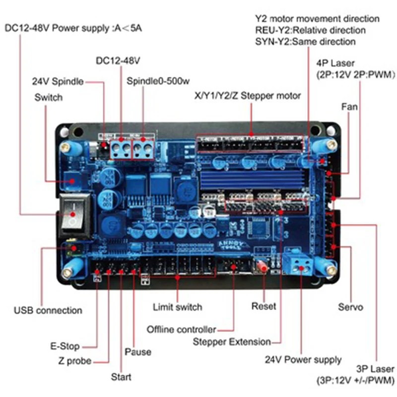 . Grbl Controller Control Board 3Axis Stepper Motor Support Offline -