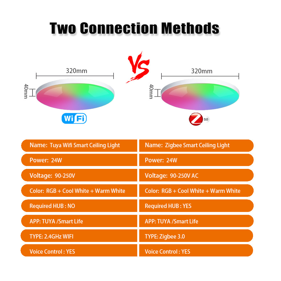 . Tuya Wifi Smart Ceiling Light 24W Zigbee Led Ceiling Lamp Rgbcw Led -