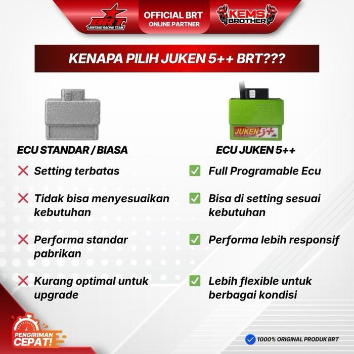 Jual Rugi Brt Ecu Juken 5+ Brt Wr155 Dualband Basic Untuk Motor Wr155 Dengan Tenaga Lebih Kuat Dan