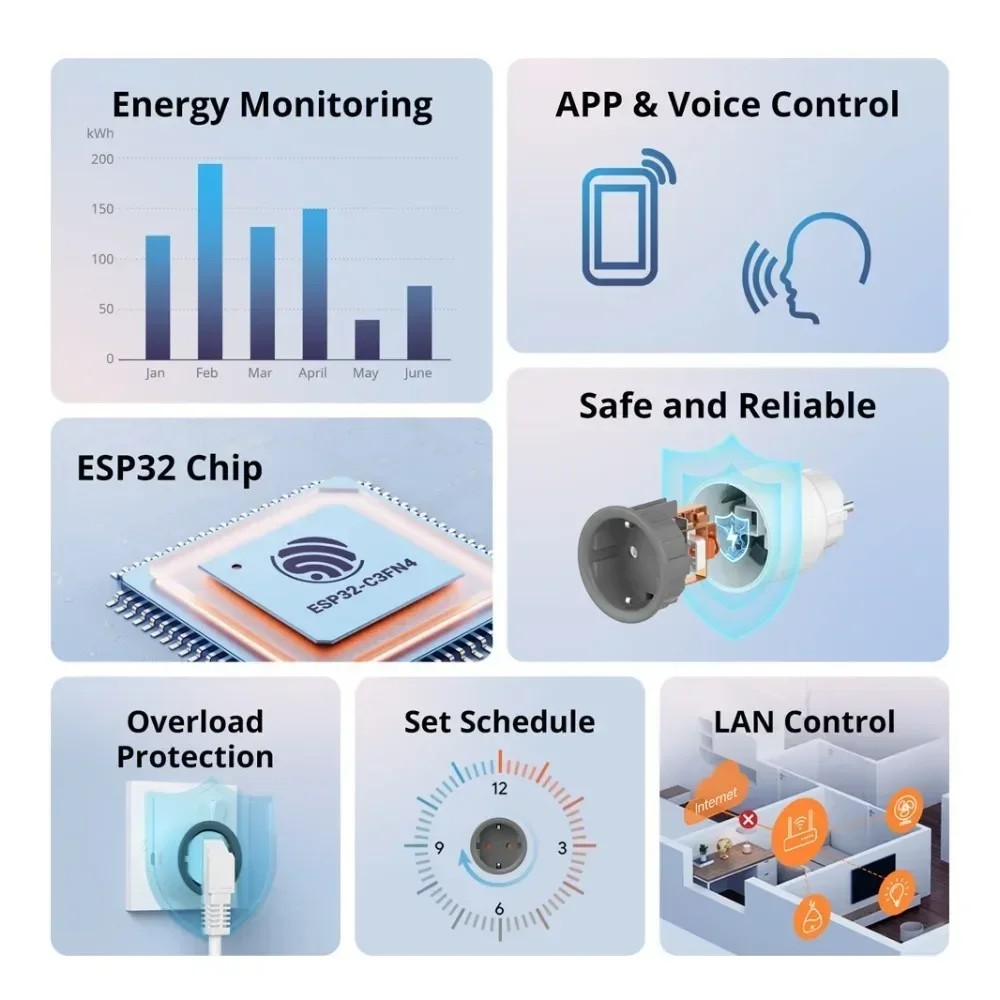 SONOFF S60 EU SONOFF Wifi Socket Wifi Smart Socket Overload Protection Timer Smart Scene Remote