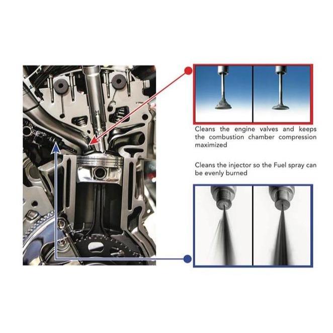 Ctx Gasoline 35Ml - Fuel System, Injector Cleaner, Aktiv+ Technology Terlaris