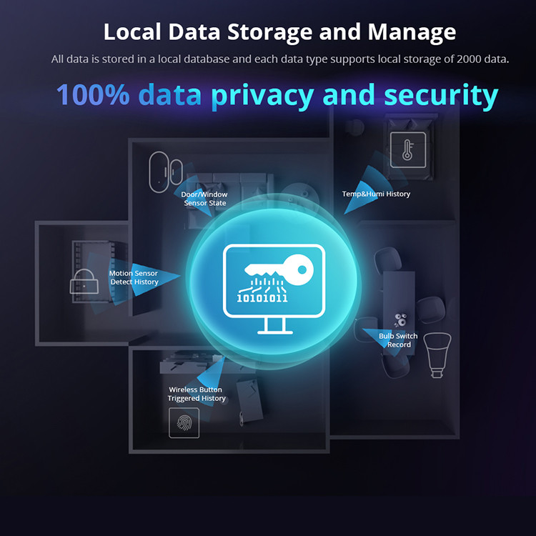 . Smart Home System Ihost Smart Home Hub -