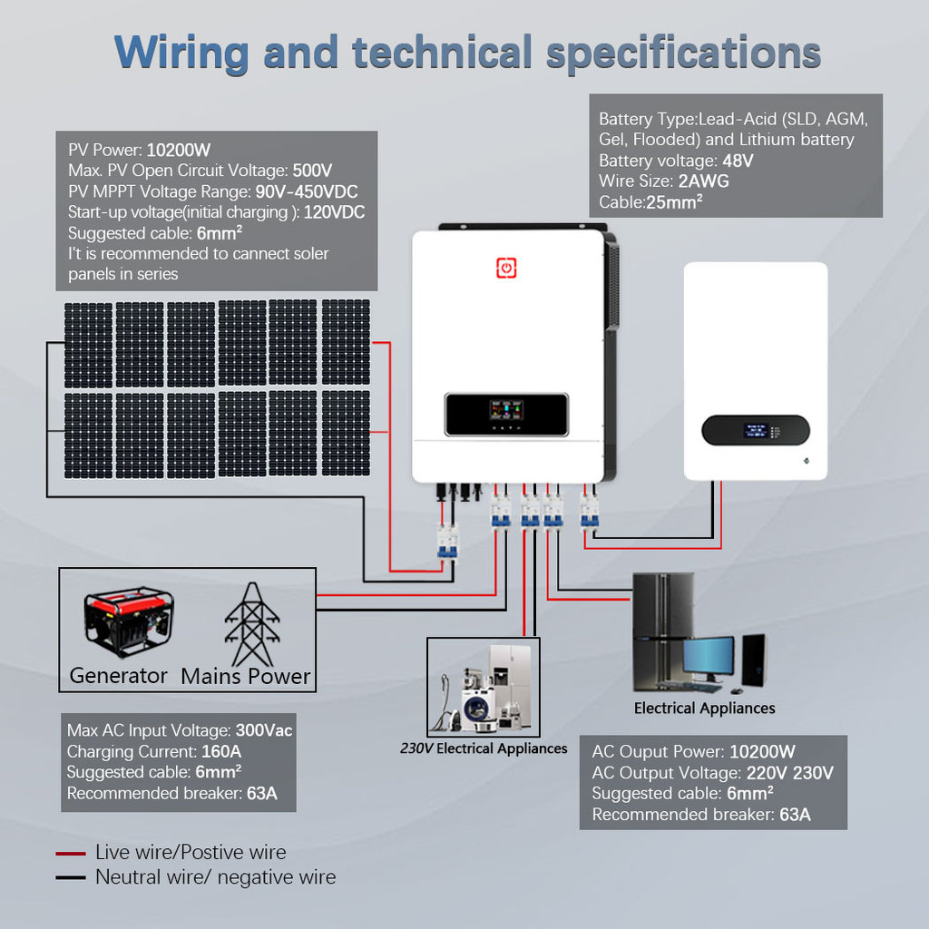 . Y&H 10.2Kw 2Xmppt Solar Hybrid Inverter 10Kw Pure Sine Wave Inverter Built-In 160A Charge -