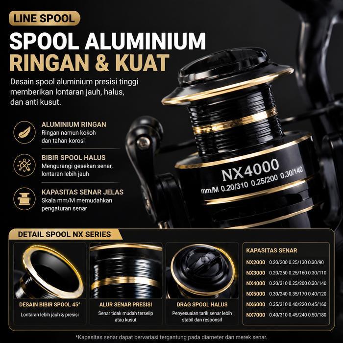 Set Memancing Terbaik Reel NX + Joran + Bonus Senar & Umpan